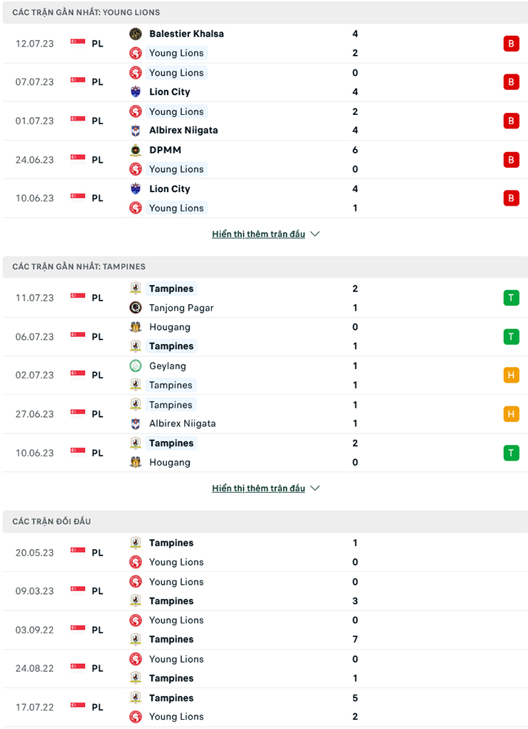 Nhận định Young Lions vs Tampines Rovers, 17h00 ngày 15/7: Mồi ngon khó bỏ - Ảnh 2