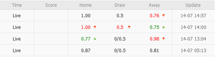Soi kèo châu Á Đà Nẵng vs Bình Dương, 18h ngày 15/7 - Ảnh 1