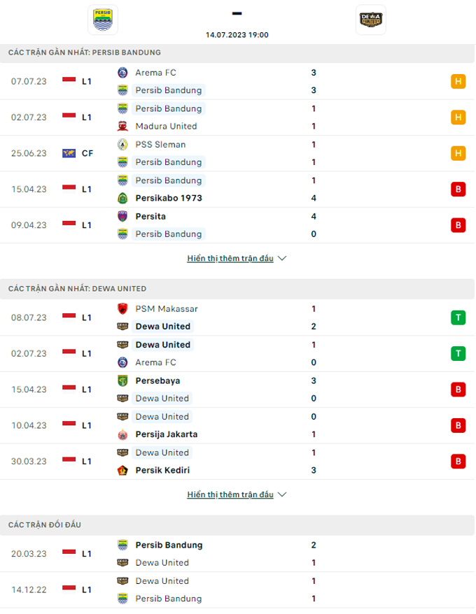Soi kèo Persib Bandung vs Dewa United, 19h00 ngày 14/7 - Ảnh 3
