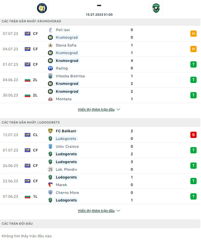 Trận cầu vàng hôm nay: Levski Krumovgrad vs Ludogorets, 01h00 ngày 15/7 - Ảnh 3