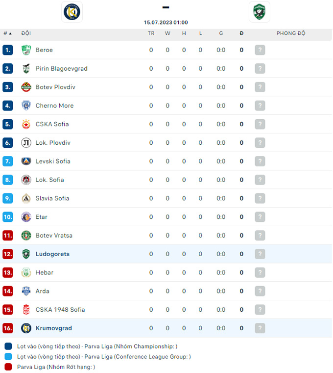 Trận cầu vàng hôm nay: Levski Krumovgrad vs Ludogorets, 01h00 ngày 15/7 - Ảnh 4