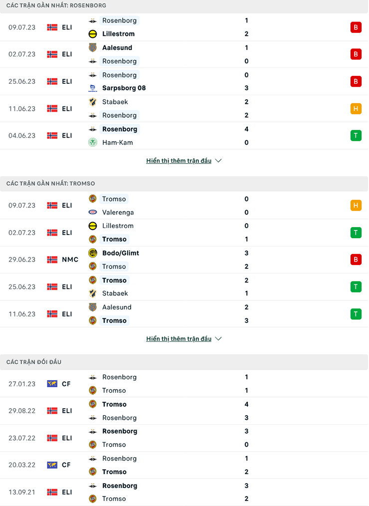 Nhận định Rosenborg vs Tromso IL, 22h00 ngày 16/7: Tiếp đà thăng hoa - Ảnh 2