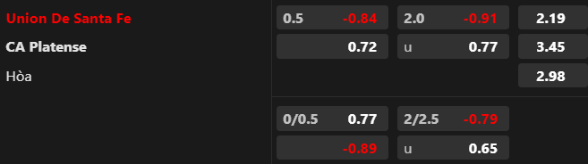 Trận b&oacute;ng đ&aacute;ng ngờ h&ocirc;m nay: Union Santa Fe vs CA Platense, 00h00 ng&agrave;y 16/7 - Ảnh 1