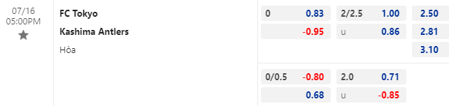 Lật tẩy nh&agrave; c&aacute;i h&ocirc;m nay: FC Tokyo vs Kashima Antlers, 17h ng&agrave;y 16/7	 - Ảnh 1