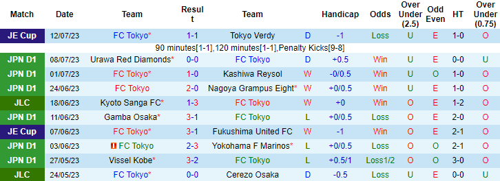 Lật tẩy nh&agrave; c&aacute;i h&ocirc;m nay: FC Tokyo vs Kashima Antlers, 17h ng&agrave;y 16/7	 - Ảnh 4