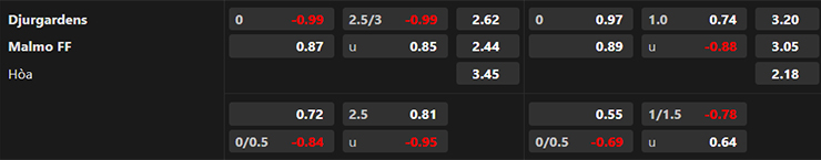 Nhận định Djurgardens vs Malmo FF, 0h00 ng&agrave;y 18/7: Điểm tựa s&acirc;n nh&agrave; - Ảnh 3