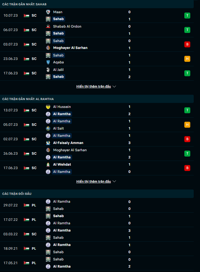 Nhận định Sahab SC vs Ramtha SC, 22h00 ngày 17/7: Niềm vui xa nhà - Ảnh 2