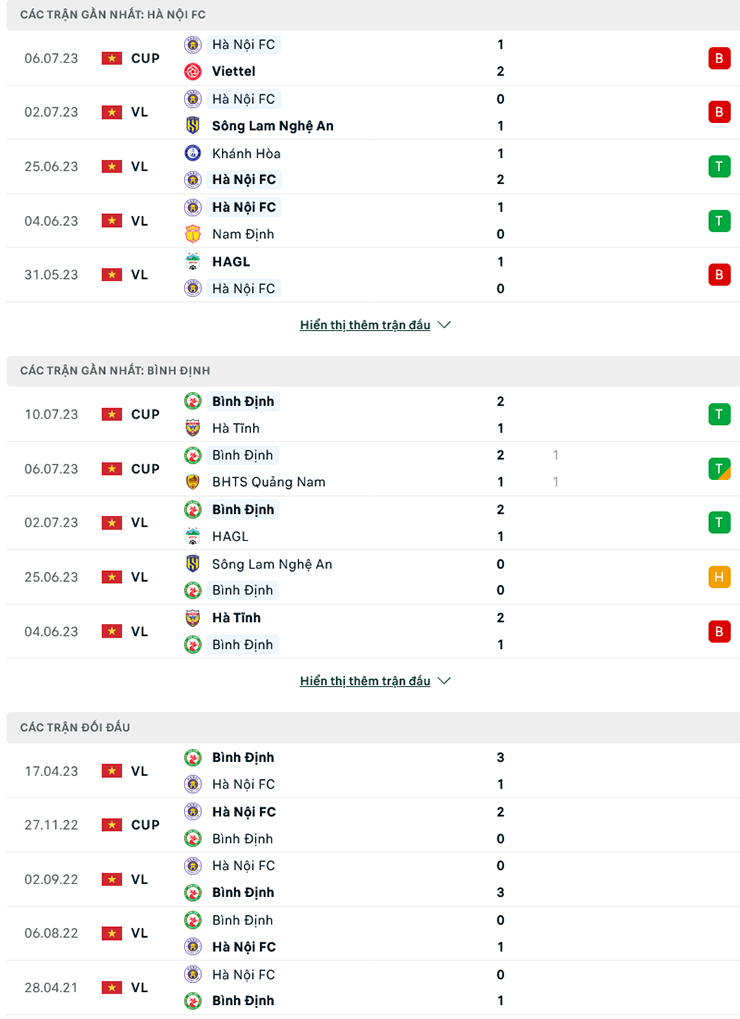 Soi k&egrave;o hiệp 1 H&agrave; Nội vs B&igrave;nh Định, 19h15 ng&agrave;y 17/7 - Ảnh 3