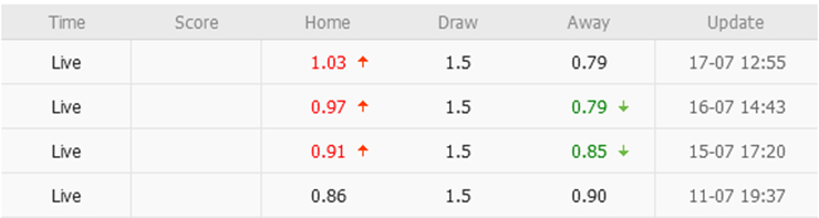 Lật tẩy nh&agrave; c&aacute;i h&ocirc;m nay: FC Anyang vs Cheonan City FC, 17h30 ng&agrave;y 18/7 - Ảnh 1