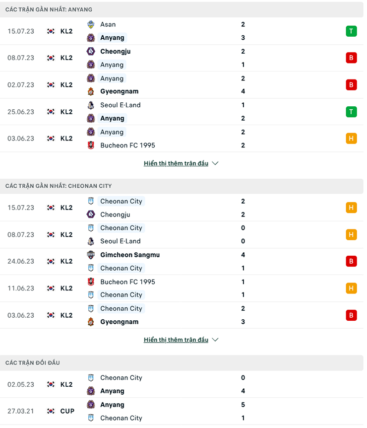 Lật tẩy nh&agrave; c&aacute;i h&ocirc;m nay: FC Anyang vs Cheonan City FC, 17h30 ng&agrave;y 18/7 - Ảnh 3
