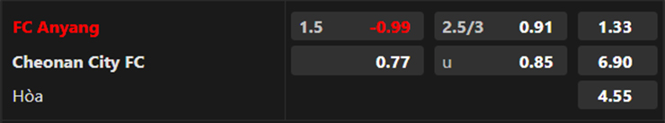 Lật tẩy nh&agrave; c&aacute;i h&ocirc;m nay: FC Anyang vs Cheonan City FC, 17h30 ng&agrave;y 18/7 - Ảnh 4