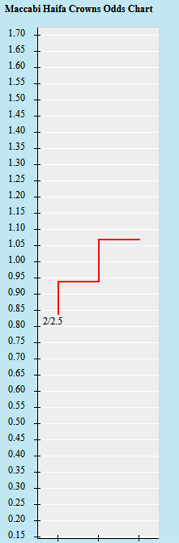 Lật tẩy nh&agrave; c&aacute;i h&ocirc;m nay: Maccabi Haifa vs Hamrun Spartans, 0h ng&agrave;y 19/7 - Ảnh 1