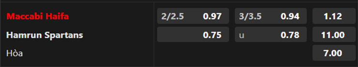 Lật tẩy nh&agrave; c&aacute;i h&ocirc;m nay: Maccabi Haifa vs Hamrun Spartans, 0h ng&agrave;y 19/7 - Ảnh 3