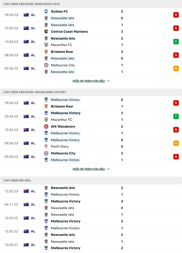 Soi k&egrave;o hiệp 1 Newcastle Jets vs Melbourne Victory, 16h30 ng&agrave;y 17/7		 - Ảnh 3