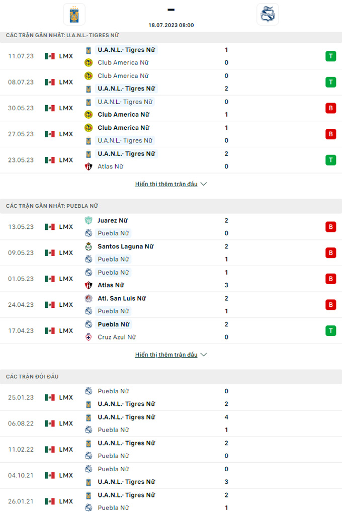 Soi kèo Nữ Tigres UANL vs Nữ Puebla, 02h00 ngày 18/8 - Ảnh 3