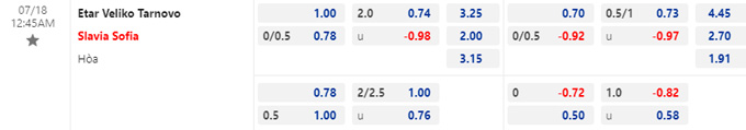 T&agrave;i xỉu ngon nhất h&ocirc;m nay: Etar vs Slavia Sofia, 00h45 ng&agrave;y 18/7 - Ảnh 1