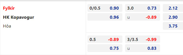 Nhận định Fylkir vs HK Kopavogur, 03h00 ngày 19/7: Cơ hội thăng tiến - Ảnh 2