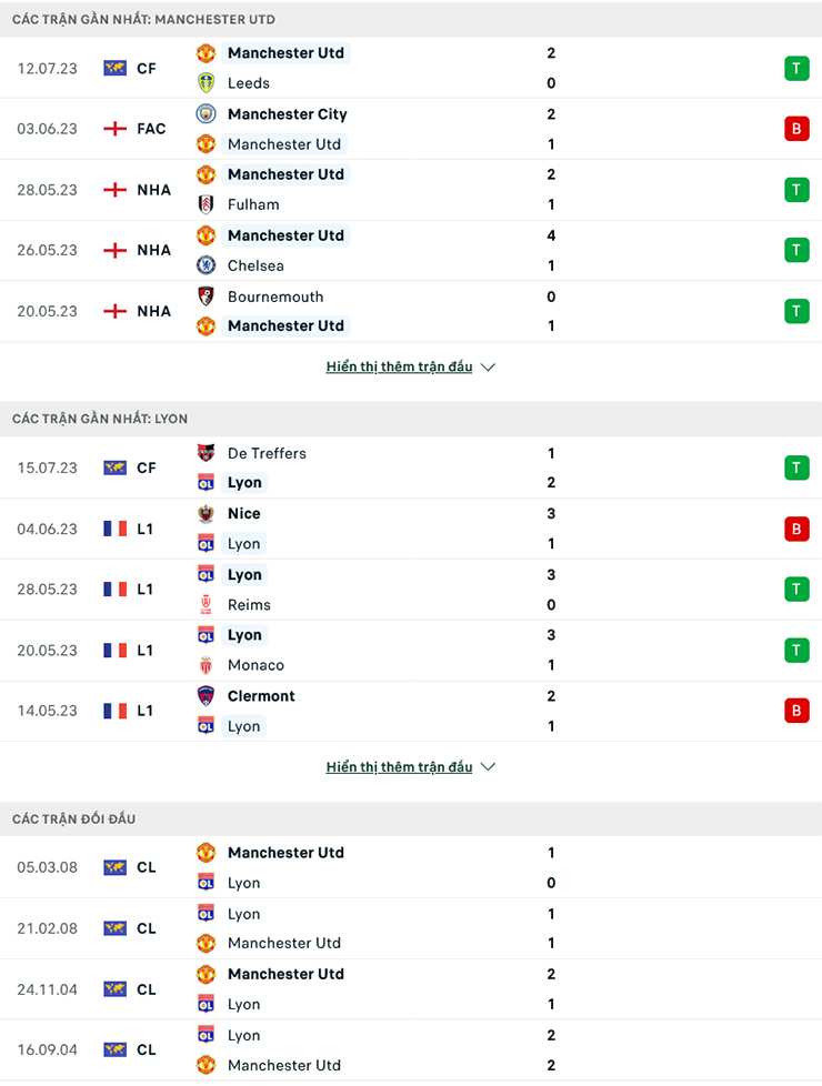 Nhận định MU vs Lyon, 20h00 ngày 19/7: Nhẹ nhàng vượt ải - Ảnh 1