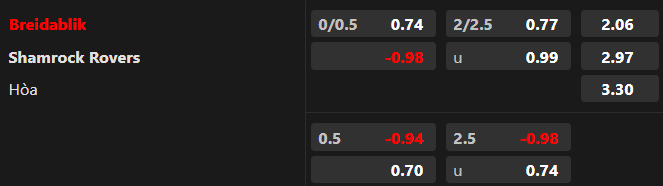 T&agrave;i xỉu ngon nhất h&ocirc;m nay: Breidablik vs Shamrock Rovers, 02h15 ng&agrave;y 19/7 - Ảnh 1