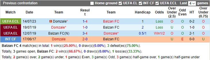 Trận b&oacute;ng đ&aacute;ng ngờ nhất h&ocirc;m nay: Balzan FC vs Domzale, 0h30 ng&agrave;y 19/7		 - Ảnh 3