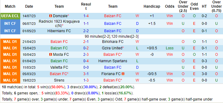 Trận b&oacute;ng đ&aacute;ng ngờ nhất h&ocirc;m nay: Balzan FC vs Domzale, 0h30 ng&agrave;y 19/7		 - Ảnh 4