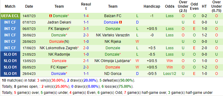 Trận b&oacute;ng đ&aacute;ng ngờ nhất h&ocirc;m nay: Balzan FC vs Domzale, 0h30 ng&agrave;y 19/7		 - Ảnh 5