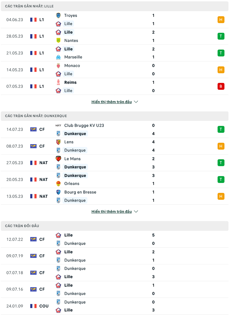 Trận b&oacute;ng đ&aacute;ng ngờ nhất h&ocirc;m nay: Lille vs Dunkerque, 16h 19/7 - Ảnh 1