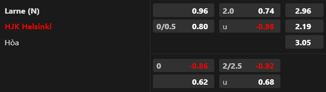 Lật tẩy nh&agrave; c&aacute;i h&ocirc;m nay: Larne FC vs HJK Helsinki, 01h30 ng&agrave;y 20/7 - Ảnh 1