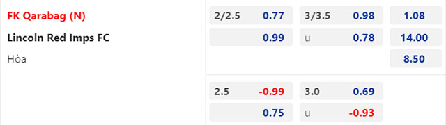 Lật tẩy nh&agrave; c&aacute;i h&ocirc;m nay: Qarabag vs Lincoln Red Imps, 23h00 ng&agrave;y 19/7  - Ảnh 1