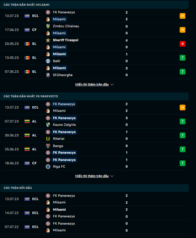 Nhận định bóng đá Milsami vs Panevezys, 23h00 ngày 19/7: Vết thương đã lành  - Ảnh 2