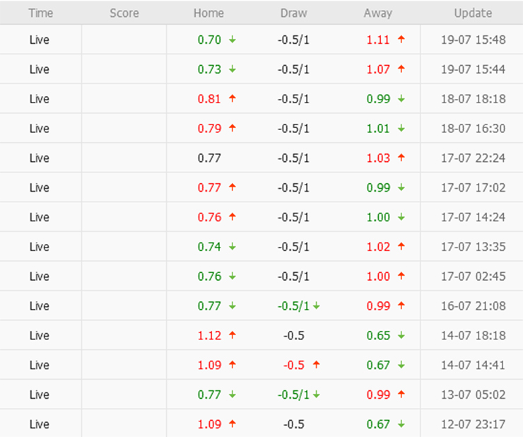Soi kèo hiệp 1 Nữ New Zealand vs Nữ Na Uy, 20h00 ngày 19/7 - Ảnh 3