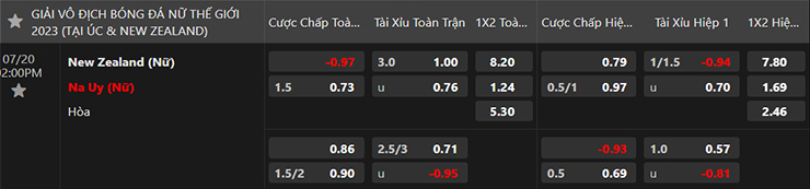 Soi kèo hiệp 1 Nữ New Zealand vs Nữ Na Uy, 20h00 ngày 19/7 - Ảnh 4