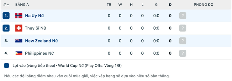 Soi kèo hiệp 1 Nữ New Zealand vs Nữ Na Uy, 20h00 ngày 19/7 - Ảnh 5