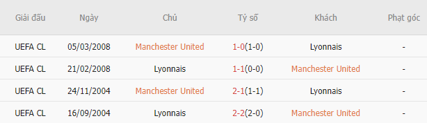 Soi kèo phạt góc MU vs Lyon, 20h ngày 19/7	 - Ảnh 2