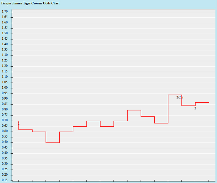 Lật tẩy nh&agrave; c&aacute;i h&ocirc;m nay: Tianjin Jinmen vs Shenzhen, 18h35 ng&agrave;y 21/7 - Ảnh 1