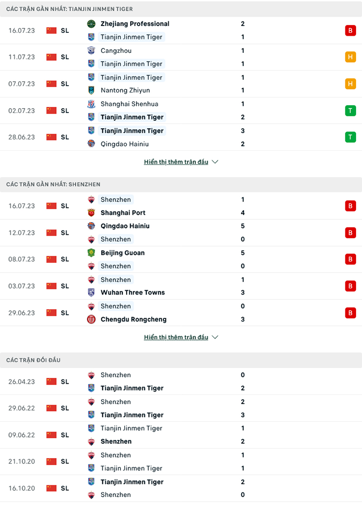 Lật tẩy nh&agrave; c&aacute;i h&ocirc;m nay: Tianjin Jinmen vs Shenzhen, 18h35 ng&agrave;y 21/7 - Ảnh 3