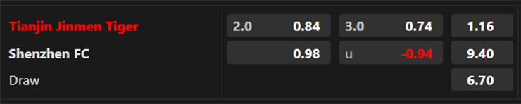 Lật tẩy nh&agrave; c&aacute;i h&ocirc;m nay: Tianjin Jinmen vs Shenzhen, 18h35 ng&agrave;y 21/7 - Ảnh 4
