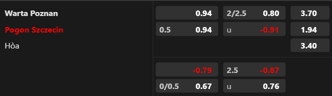 Lật tẩy nh&agrave; c&aacute;i h&ocirc;m nay: Warta Poznan vs Pogon Szczecin, 23h00 ng&agrave;y 21/7 - Ảnh 1