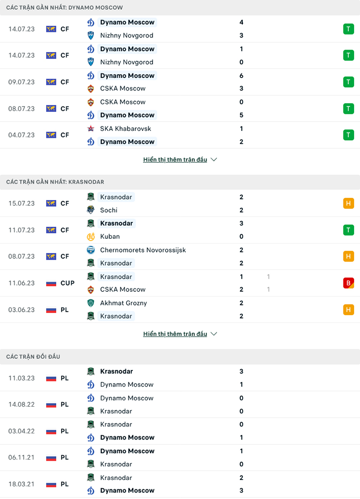 Nhận định Dynamo Moscow vs Krasnodar FK, 23h00 ng&agrave;y 21/7: Khởi đầu su&ocirc;n sẻ - Ảnh 2
