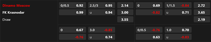 Nhận định Dynamo Moscow vs Krasnodar FK, 23h00 ng&agrave;y 21/7: Khởi đầu su&ocirc;n sẻ - Ảnh 3