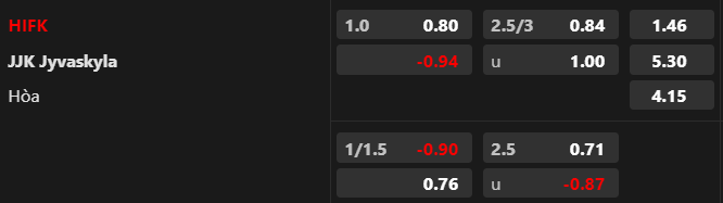 Nhận định HIFK vs JJK Jyvaskyla, 22h30 ngày 21/7: Tiếp đà trở lại - Ảnh 1