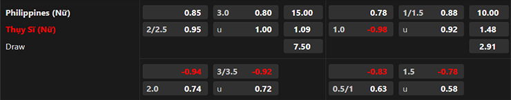Nhận định Nữ Philippines vs Nữ Thụy Sĩ, 12h00 ngày 21/7: Không có bất ngờ - Ảnh 3