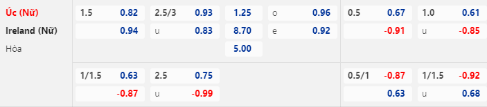 Nhận định nữ Úc vs nữ Ireland, 17h ngày 20/7: Khởi đầu thuận lợi - Ảnh 1
