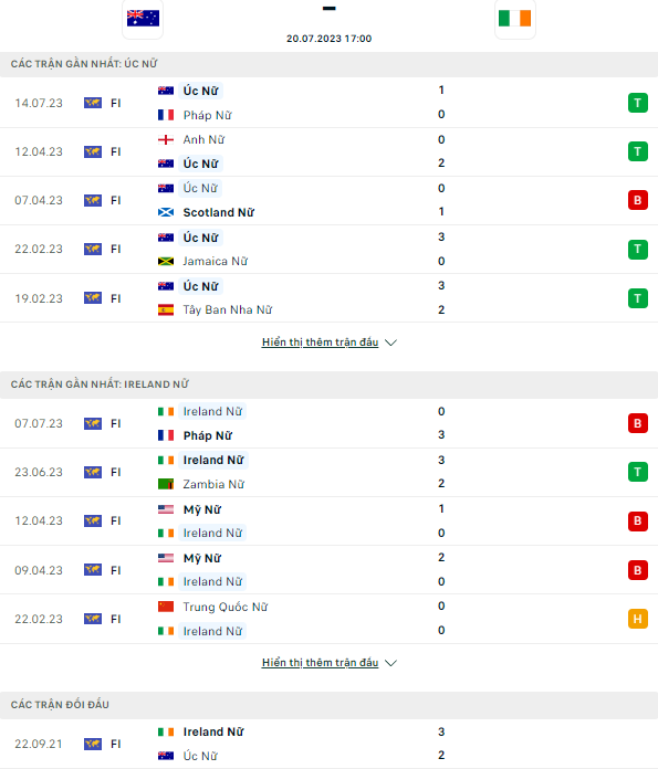 Nhận định nữ Úc vs nữ Ireland, 17h ngày 20/7: Khởi đầu thuận lợi - Ảnh 3