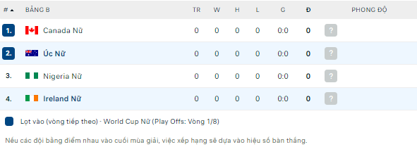 Nhận định nữ Úc vs nữ Ireland, 17h ngày 20/7: Khởi đầu thuận lợi - Ảnh 4