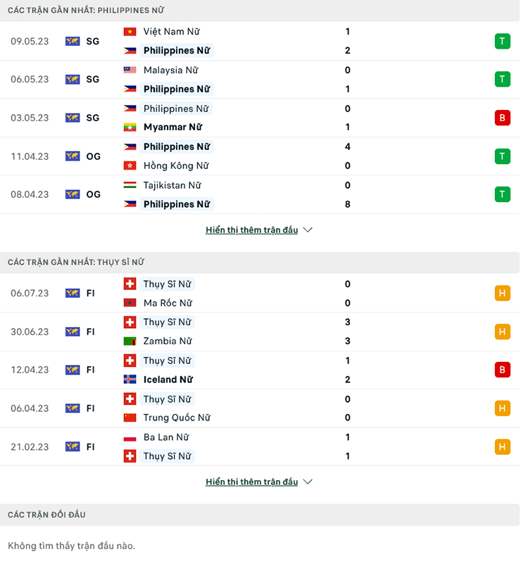 Soi kèo phạt góc Nữ Philippines vs Nữ Thụy Sĩ, 12h00 ngày 21/7 - Ảnh 3