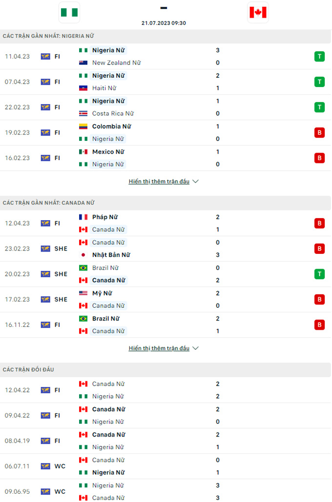 Soi tỷ lệ kèo hiệp 1 Nữ Nigieria vs Nữ Canada, 09h30 ngày 21/7 - Ảnh 2