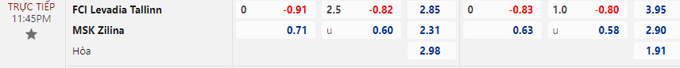 T&agrave;i xỉu ngon nhất h&ocirc;m nay: Levadia Tallinn vs MSK Zilina, 23h45 ng&agrave;y 20/7 - Ảnh 1