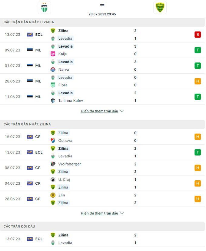 T&agrave;i xỉu ngon nhất h&ocirc;m nay: Levadia Tallinn vs MSK Zilina, 23h45 ng&agrave;y 20/7 - Ảnh 3