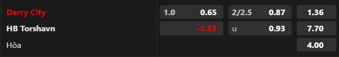T&iacute;p b&oacute;ng ngon nhất h&ocirc;m nay: Derry City vs HB Torshavn, 01h45 ng&agrave;y 21/7 - Ảnh 1